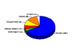 [Pie
Chart]